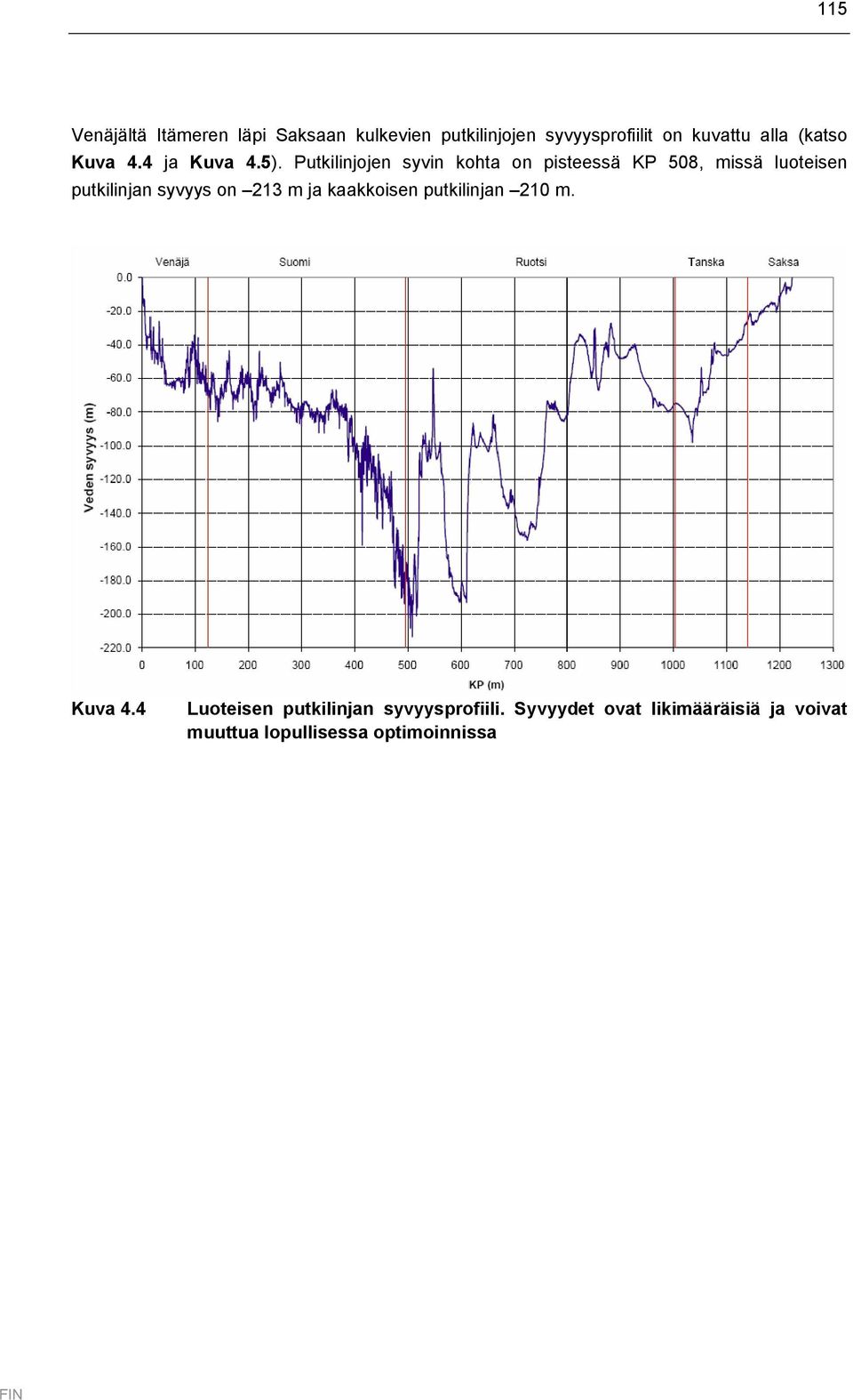 Putkilinjojen syvin kohta on pisteessä KP 508, missä luoteisen putkilinjan syvyys on 213 m