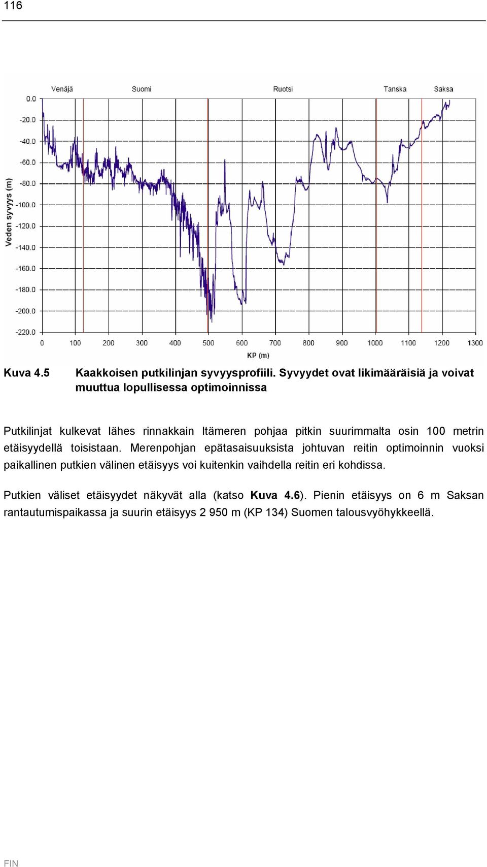 suurimmalta osin 100 metrin etäisyydellä toisistaan.