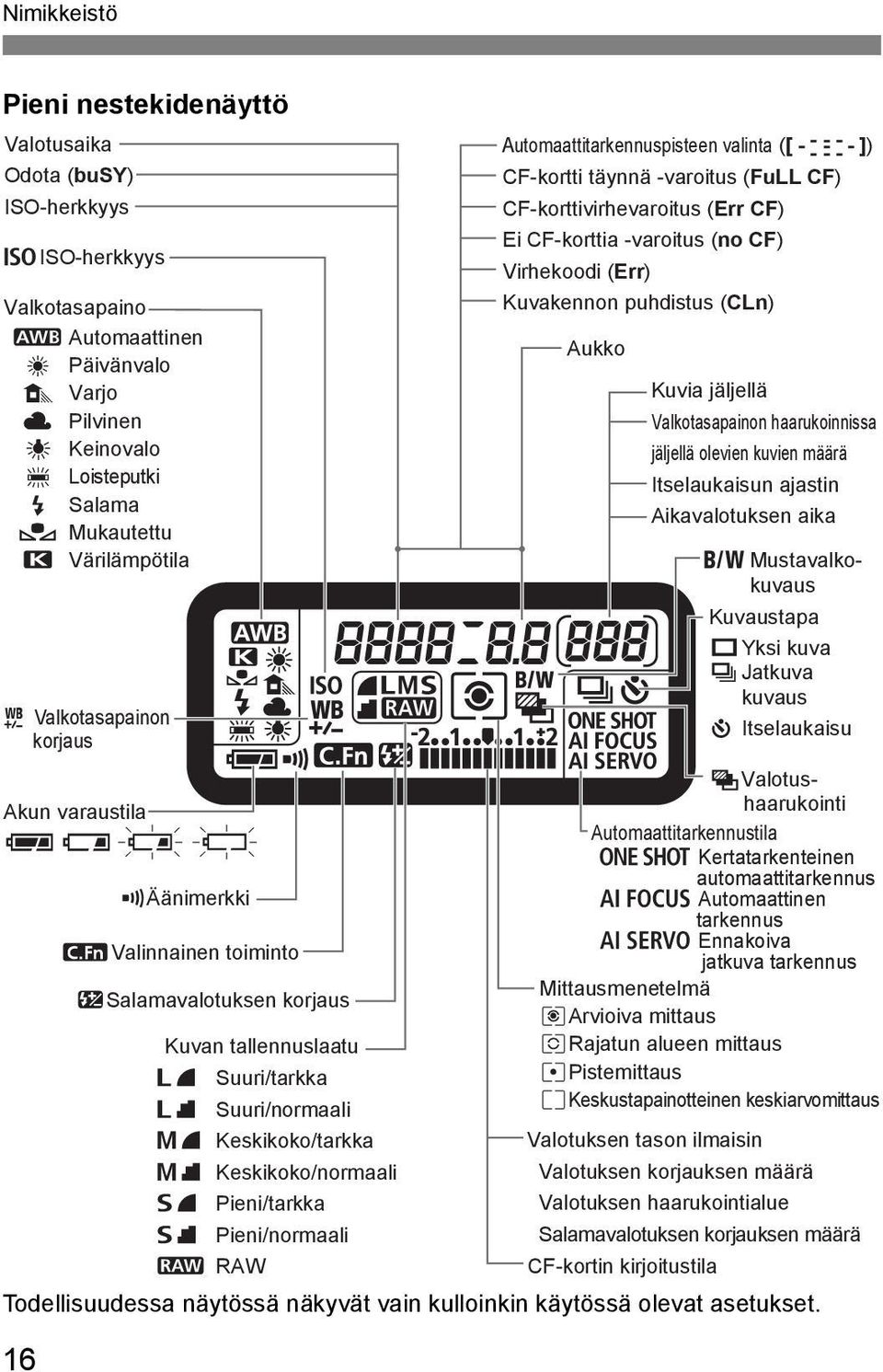 16 MÄänimerkki KValinnainen toiminto ysalamavalotuksen korjaus Kuvan tallennuslaatu 37 Suuri/tarkka 38 Suuri/normaali 47 Keskikoko/tarkka 48 Keskikoko/normaali 67 Pieni/tarkka 68 Pieni/normaali 1 RAW