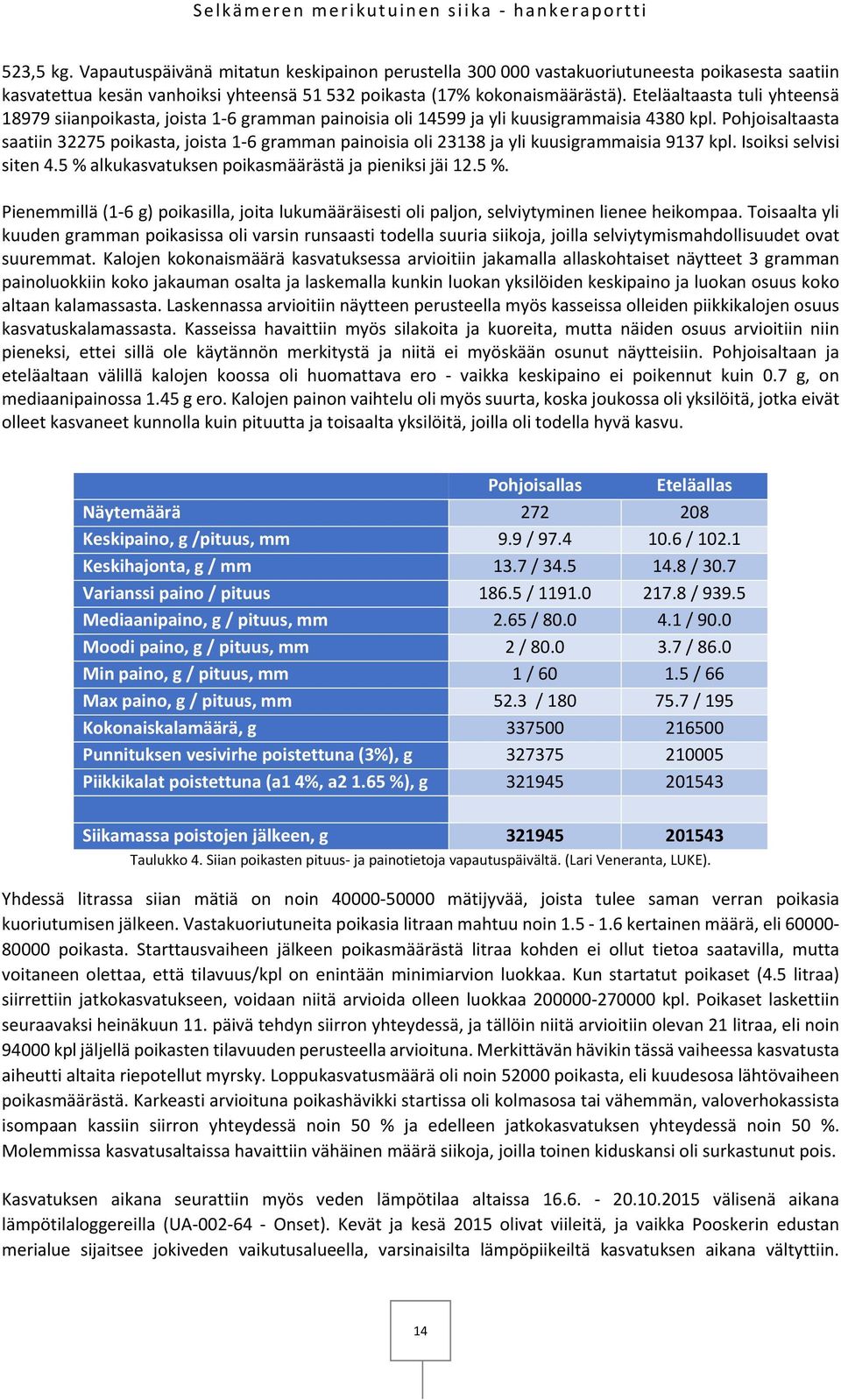 Pohjoisaltaasta saatiin 32275 poikasta, joista 1 6 gramman painoisia oli 23138 ja yli kuusigrammaisia 9137 kpl. Isoiksi selvisi siten 4.5 % 