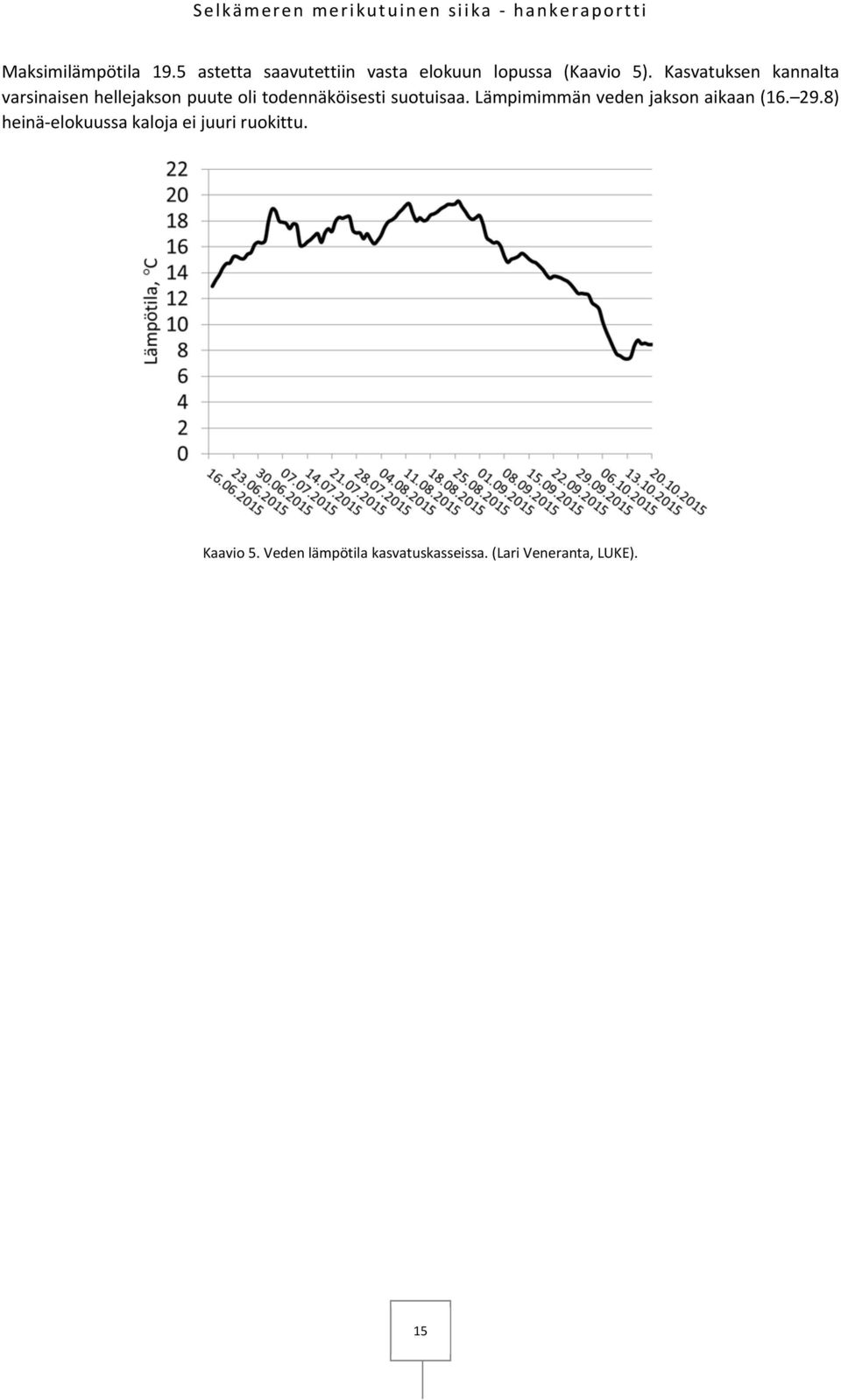 suotuisaa. Lämpimimmän veden jakson aikaan (16. 29.
