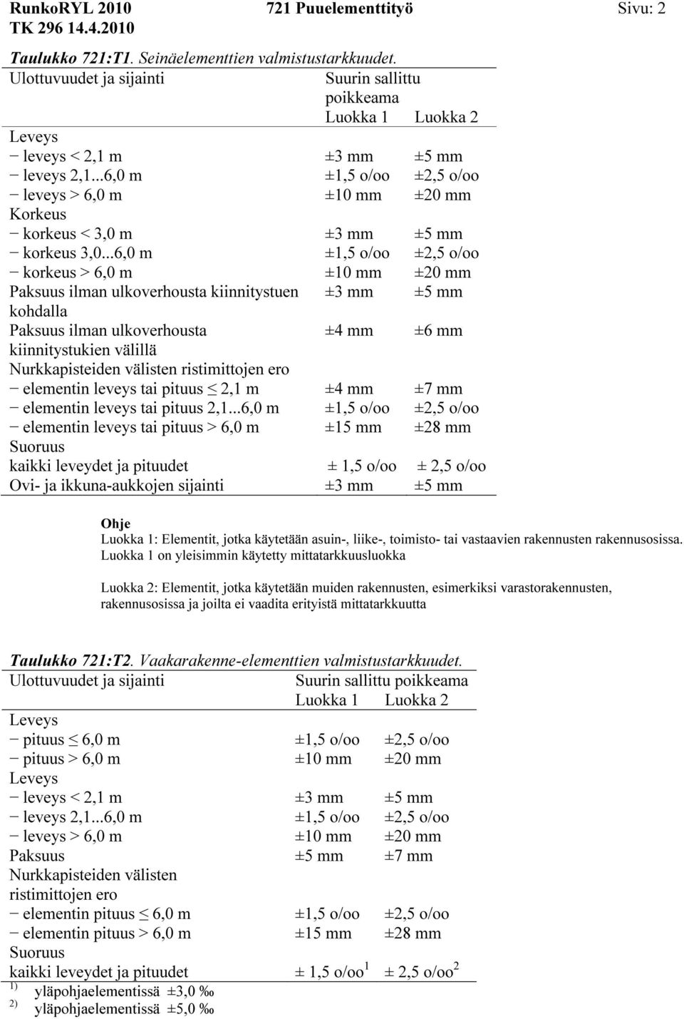 ..6,0 m ±1,5 o/oo ±2,5 o/oo leveys > 6,0 m ±10 mm ±20 mm Korkeus korkeus < 3,0 m ±3 mm ±5 mm korkeus 3,0.