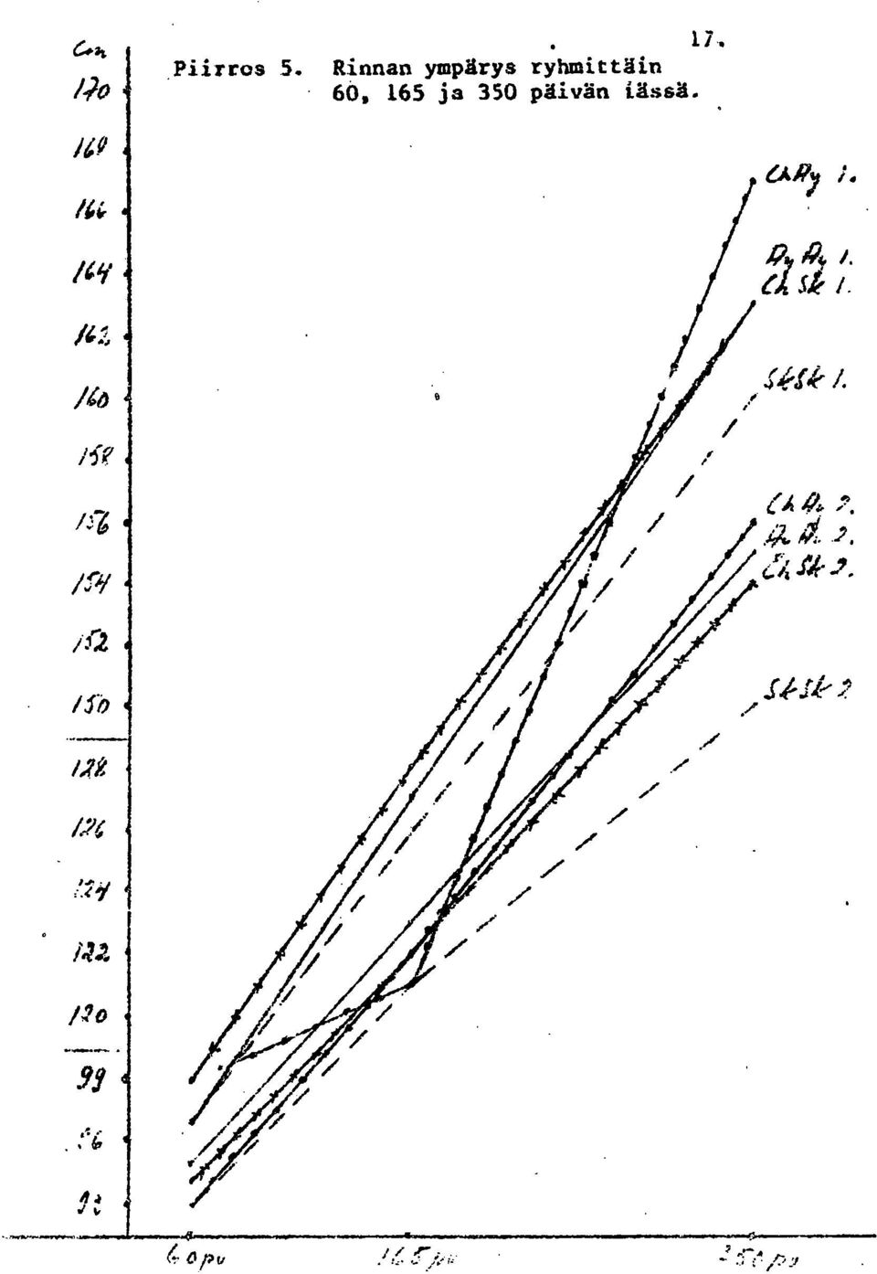 ryhmittäin 60, 165