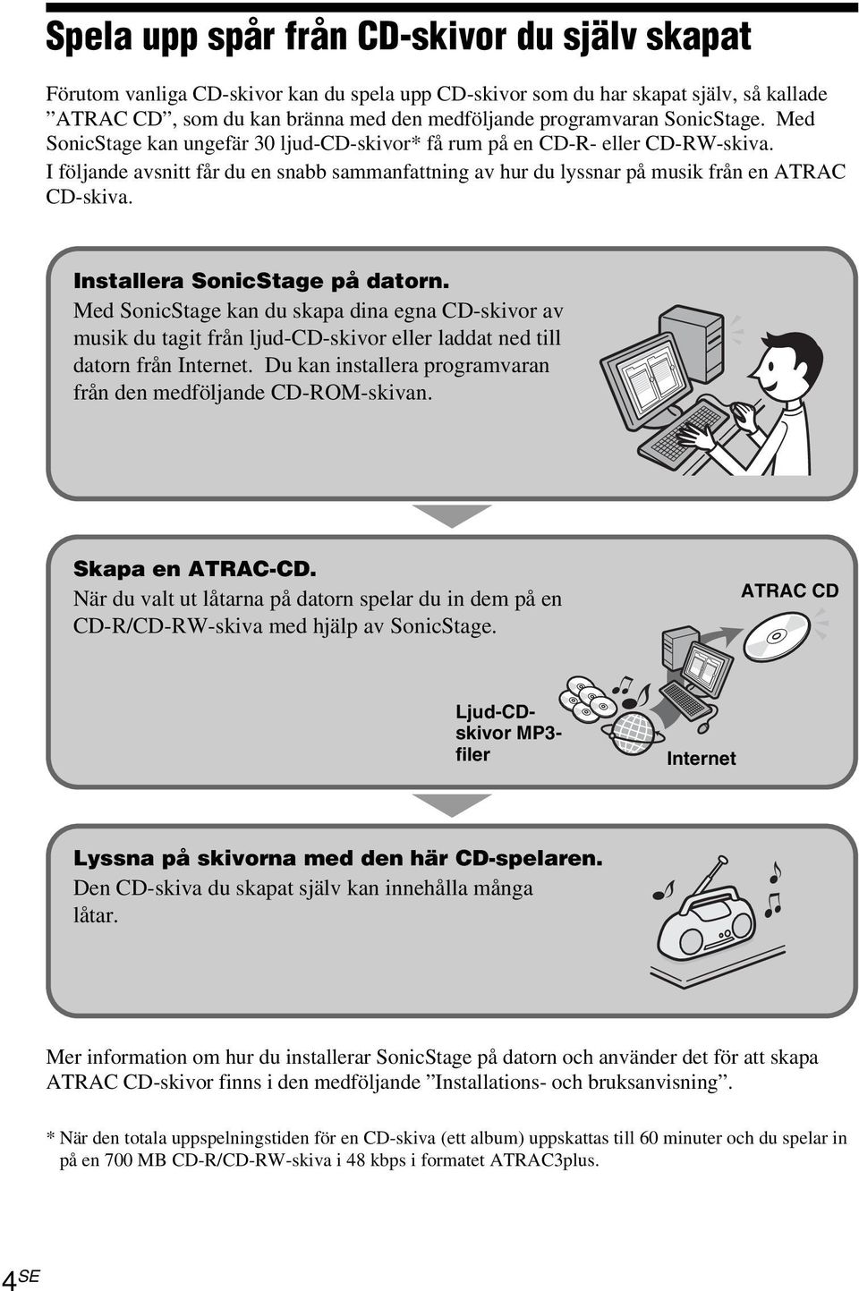 Installera SonicStage på datorn. Med SonicStage kan du skapa dina egna CD-skivor av musik du tagit från ljud-cd-skivor eller laddat ned till datorn från Internet.