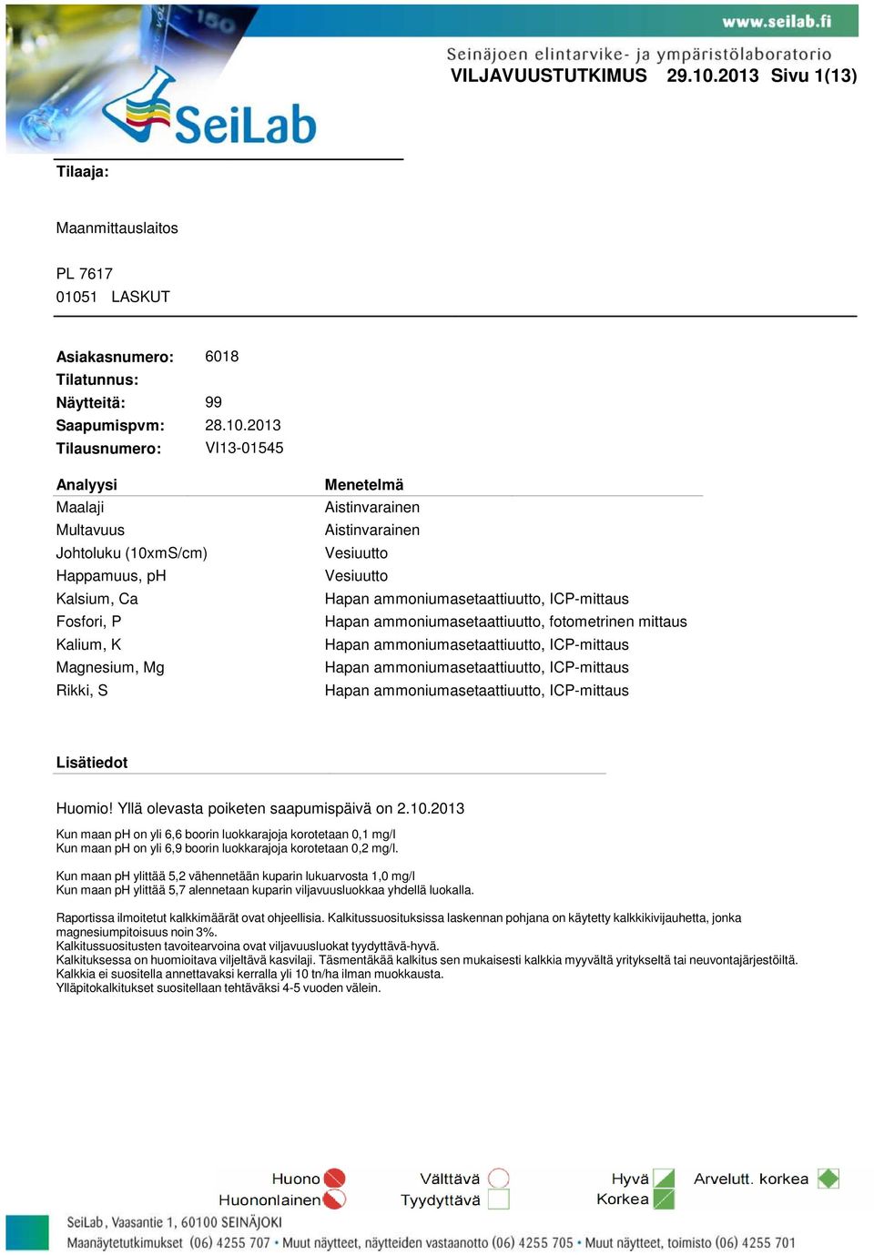 ammoniumasetaattiuutto, ICP-mittaus Hapan ammoniumasetaattiuutto, fotometrinen mittaus Hapan ammoniumasetaattiuutto, ICP-mittaus Hapan ammoniumasetaattiuutto, ICP-mittaus Hapan