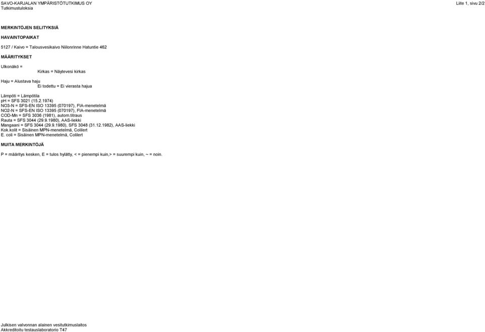 (15.2.1974) NO3-N = SFS-EN ISO 13395 (070197), FIA-menetelmä NO2-N = SFS-EN ISO 13395 (070197), FIA-menetelmä COD-Mn = SFS 3036 (1981), autom.titraus Rauta = SFS 3044 (29.9.1980), AAS-liekki Mangaani = SFS 3044 (29.