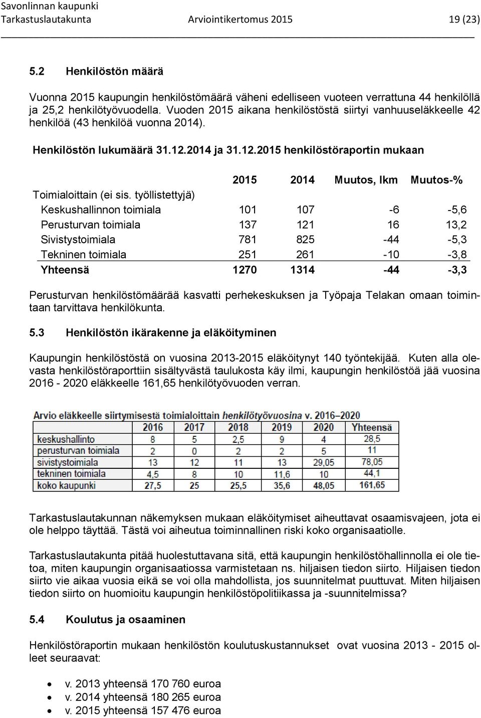 2014 ja 31.12.2015 henkilöstöraportin mukaan 2015 2014 Muutos, lkm Muutos-% Toimialoittain (ei sis.