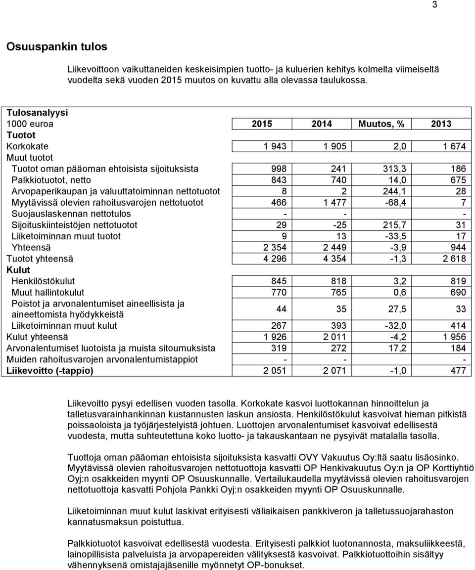 675 Arvopaperikaupan ja valuuttatoiminnan nettotuotot 8 2 244,1 28 Myytävissä olevien rahoitusvarojen nettotuotot 466 1 477-68,4 7 Suojauslaskennan nettotulos - - - Sijoituskiinteistöjen nettotuotot