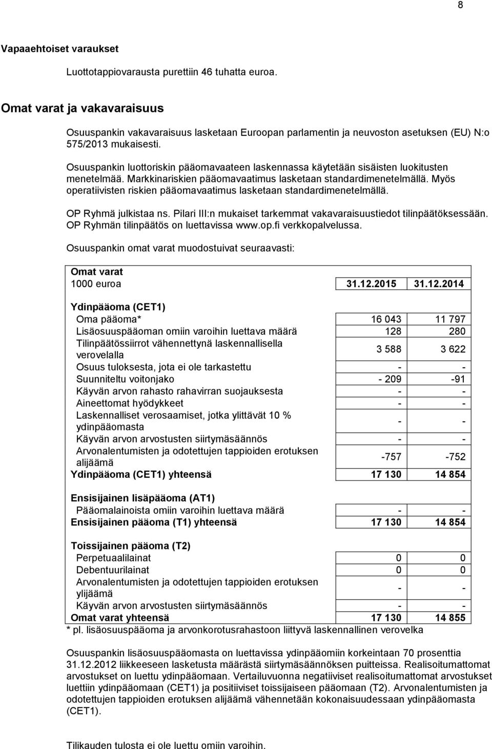 Osuuspankin luottoriskin pääomavaateen laskennassa käytetään sisäisten luokitusten menetelmää. Markkinariskien pääomavaatimus lasketaan standardimenetelmällä.