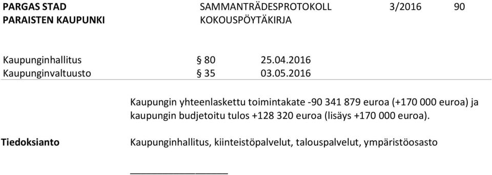 euroa) ja kaupungin budjetoitu tulos +128 320 euroa (lisäys +170 000 euroa).