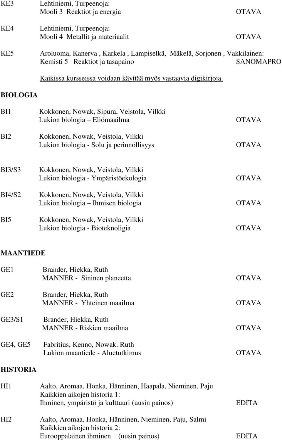 BIOLOGIA BI1 BI2 Kokkonen, Nowak, Sipura, Veistola, Vilkki Lukion biologia Eliömaailma Kokkonen, Nowak, Veistola, Vilkki Lukion biologia - Solu ja perinnöllisyys BI3/S3 BI4/S2 BI5 Kokkonen, Nowak,