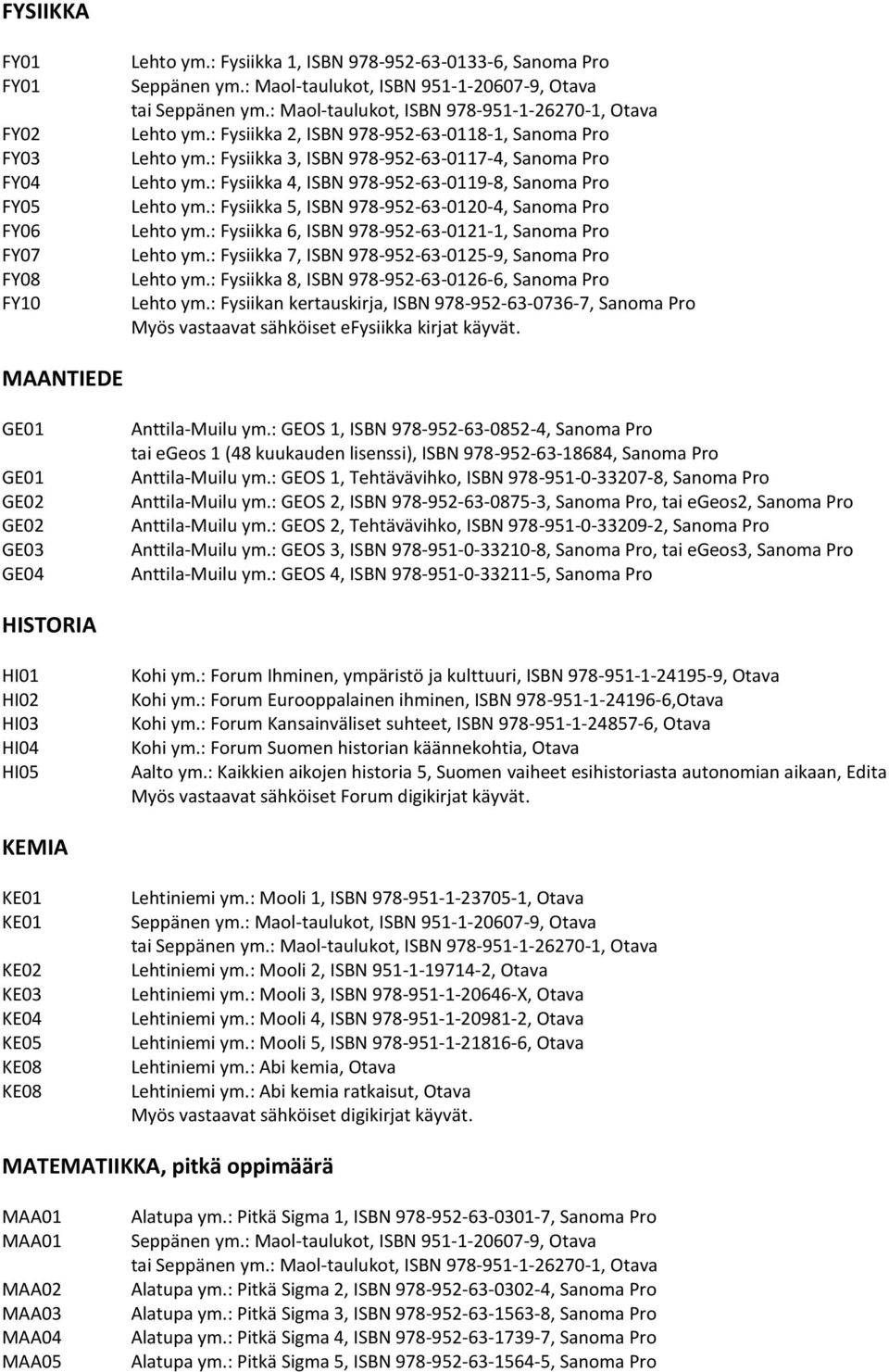 : Fysiikka 6, ISBN 978-952-63-0121-1, Sanoma Pro Lehto ym.: Fysiikka 7, ISBN 978-952-63-0125-9, Sanoma Pro Lehto ym.: Fysiikka 8, ISBN 978-952-63-0126-6, Sanoma Pro Lehto ym.