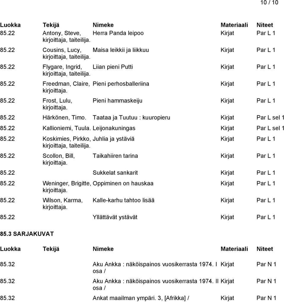 22 Kallioniemi, Tuula. Leijonakuningas Kirjat Par L sel 1 85.22 Koskimies, Pirkko, Juhlia ja ystäviä Kirjat Par L 1 kirjoittaja, taiteilija. 85.22 Scollon, Bill, Taikahiiren tarina Kirjat Par L 1 85.