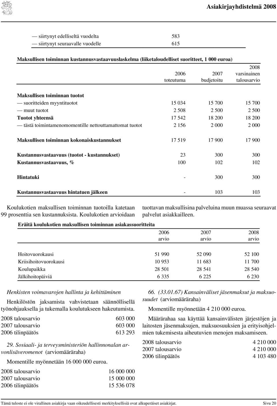 toimintamenomomentille nettouttamattomat tuotot 2 156 2 000 2 000 Maksullisen toiminnan kokonaiskustannukset 17 519 17 900 17 900 Kustannusvastaavuus (tuotot - kustannukset) 23 300 300