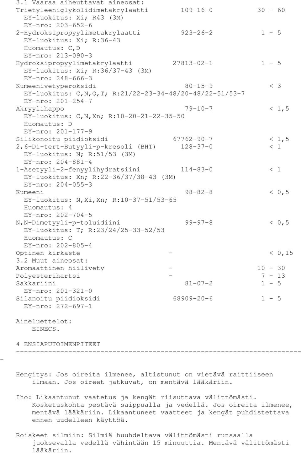 Akryylihappo 79107 < 1,5 EYluokitus: C,N,Xn; R:102021223550 Huomautus: D EYnro: 2011779 Silikonoitu piidioksidi 67762907 < 1,5 2,6DitertButyylipkresoli (BHT) 128370 < 1 EYluokitus: N; R:51/53 (3M)