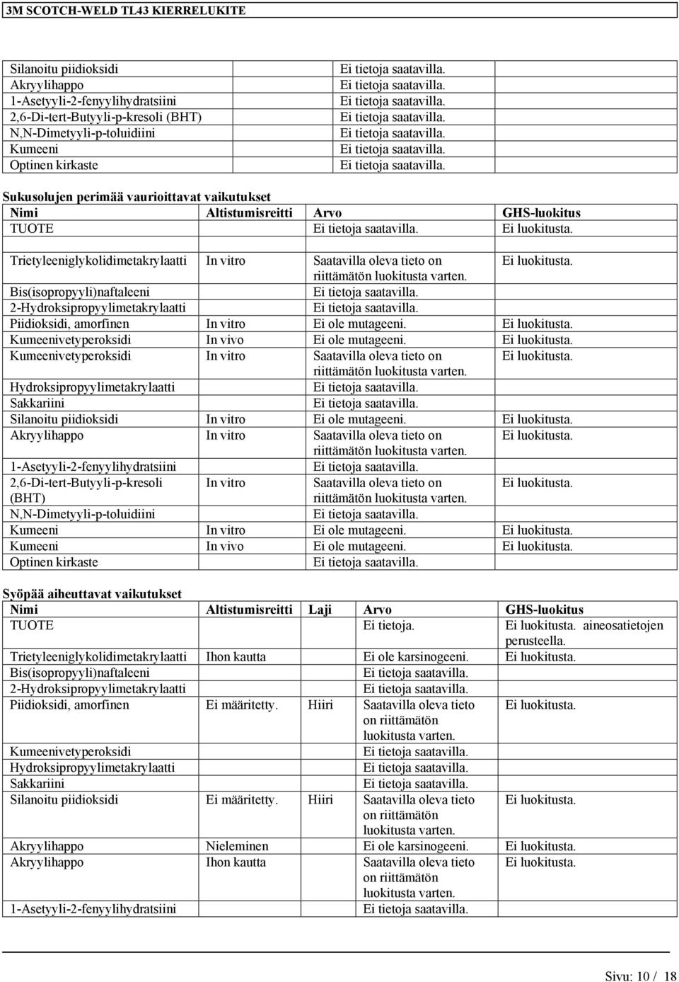 mutageeni. Kumeenivetyperoksidi In vivo Ei ole mutageeni. Kumeenivetyperoksidi In vitro Saatavilla oleva Hydroksipropyylimetakrylaatti Sakkariini Silanoitu piidioksidi In vitro Ei ole mutageeni.