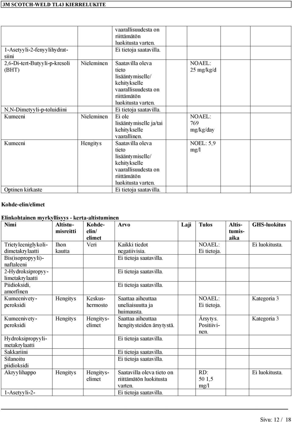 Kumeeni Hengitys Saatavilla oleva tieto lisääntymiselle/ kehitykselle vaarallisuudesta on Optinen kirkaste 25 769 ay NOEL: 5,9 mg/l Kohde-elin/elimet 1-Asetyyli-2-fenyylihydratsiini