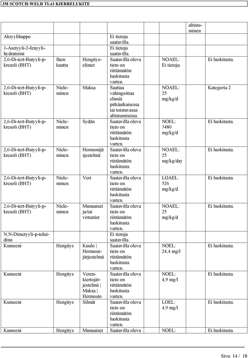 2,6-Di-tert-Butyyli-pkresoli Niele- Sydän Saatavilla oleva minen 2,6-Di-tert-Butyyli-pkresoli Niele- Hormonijä Saatavilla oleva minen rjestelmä 2,6-Di-tert-Butyyli-pkresoli Niele- Veri Saatavilla