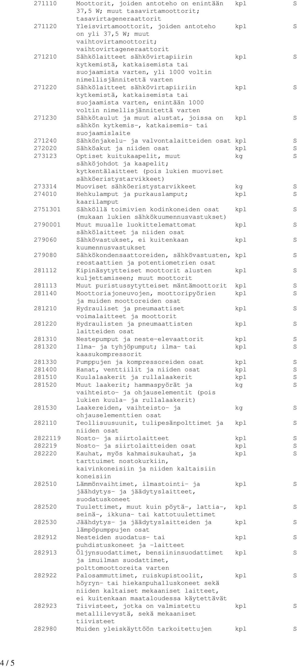 Sähkölaitteet sähkövirtapiiriin kpl S kytkemistä, katkaisemista tai suojaamista varten, enintään 1000 voltin nimellisjännitettä varten 271230 Sähkötaulut ja muut alustat, joissa on kpl S sähkön