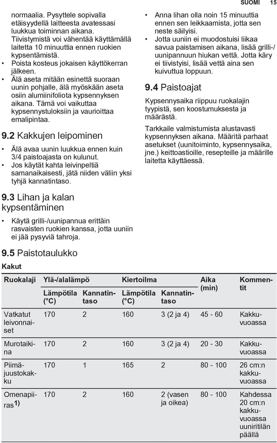 Tämä voi vaikuttaa kypsennystuloksiin ja vaurioittaa emalipintaa. 9.2 Kakkujen leipominen Älä avaa uunin luukkua ennen kuin 3/4 paistoajasta on kulunut.