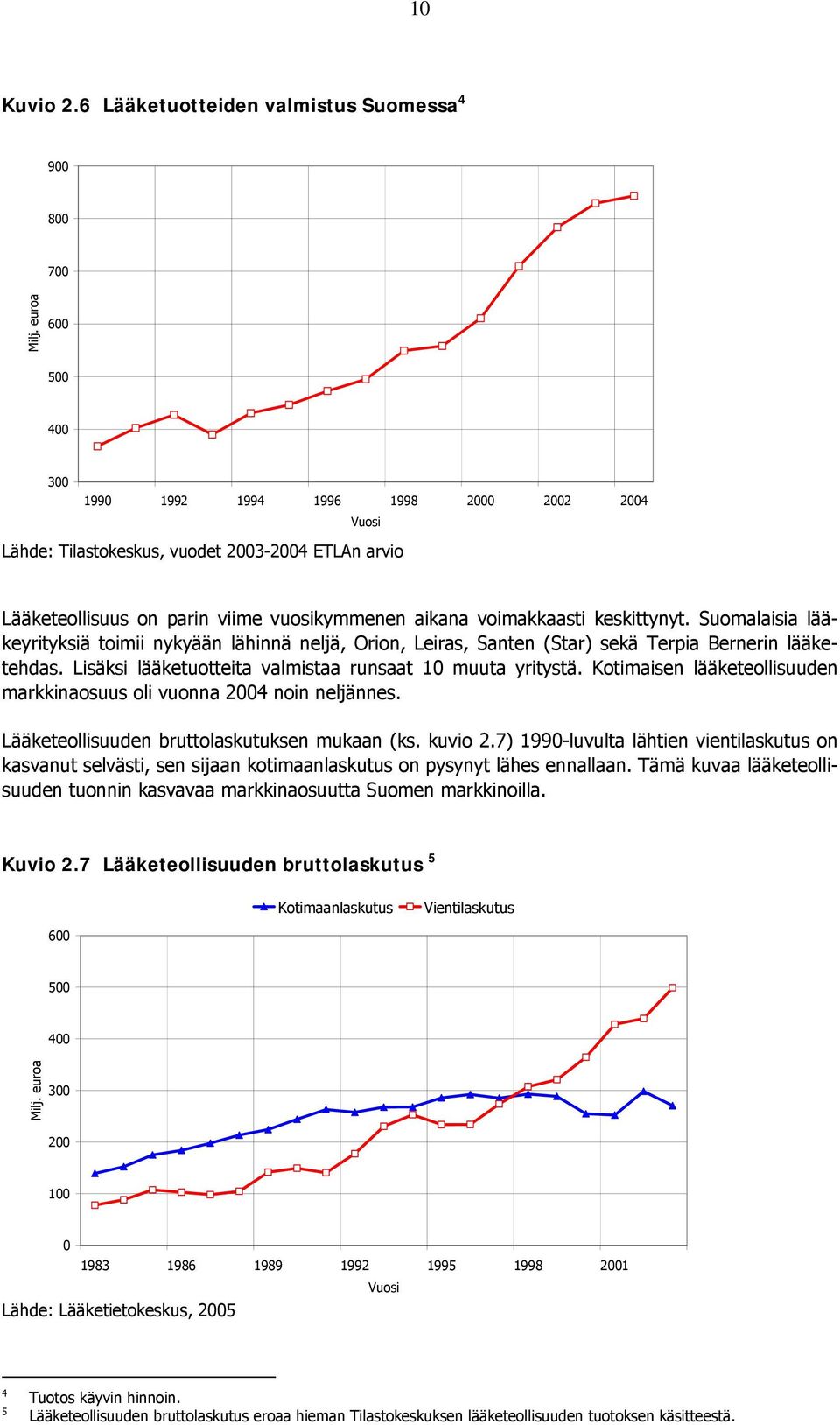 Suomalaisia lääkeyrityksiä toimii nykyään lähinnä neljä, Orion, Leiras, Santen (Star) sekä Terpia Bernerin lääketehdas. Lisäksi lääketuotteita valmistaa runsaat 10 muuta yritystä.