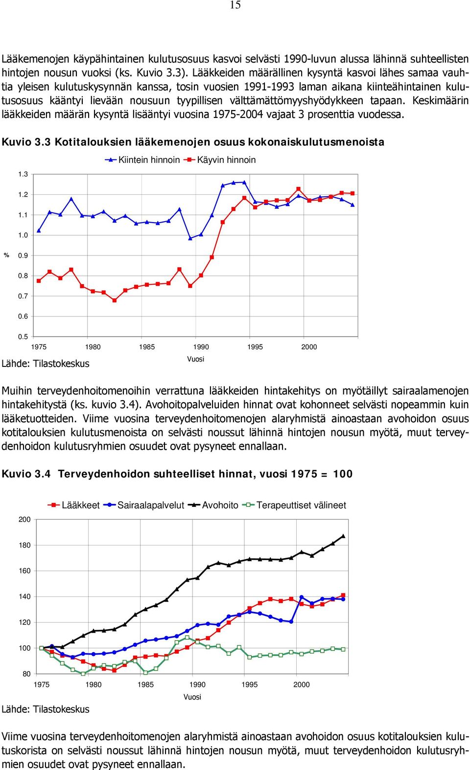 välttämättömyyshyödykkeen tapaan. Keskimäärin lääkkeiden määrän kysyntä lisääntyi vuosina 1975-2004 vajaat 3 prosenttia vuodessa. Kuvio 3.