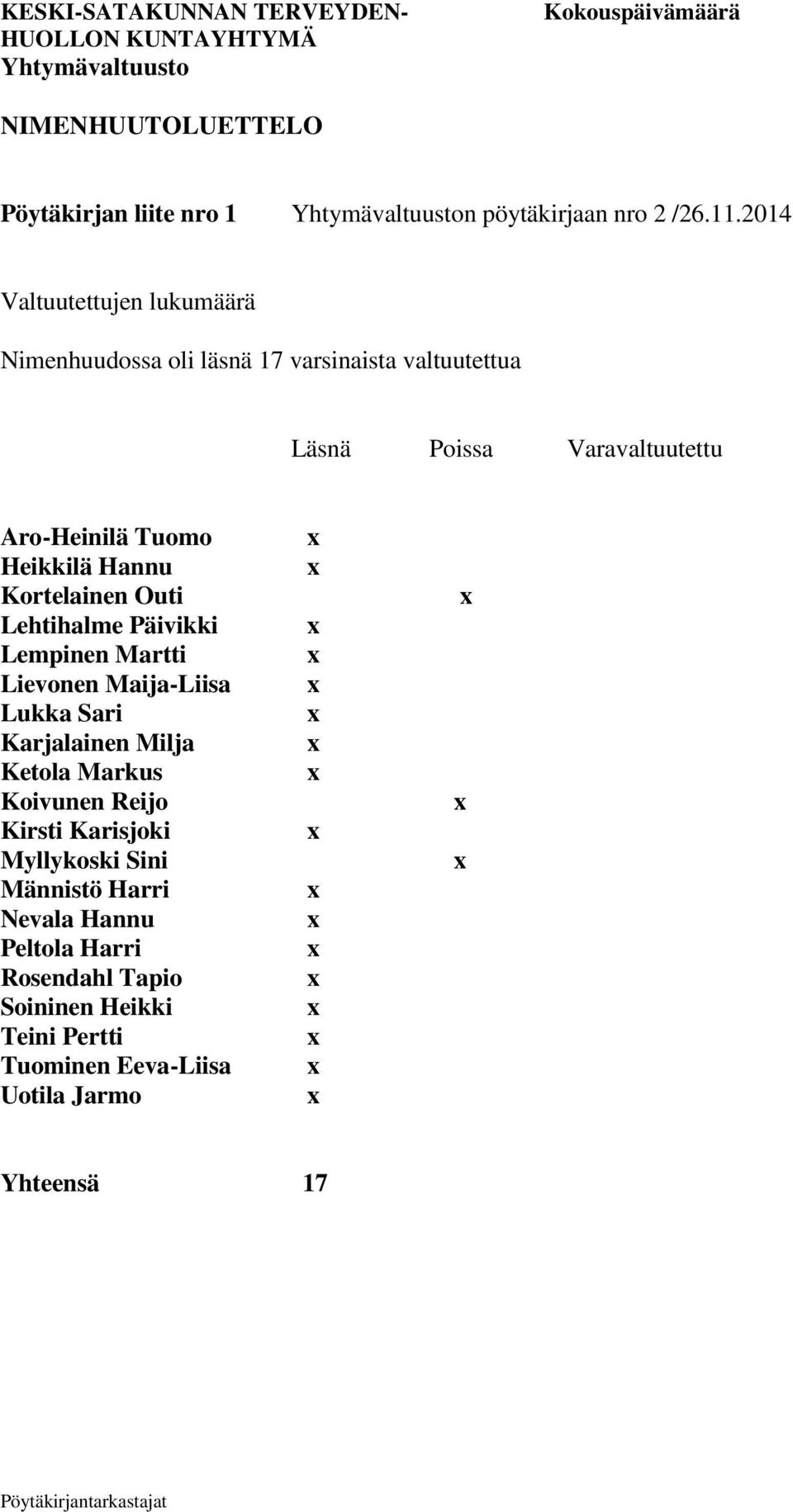 Kortelainen Outi Lehtihalme Päivikki Lempinen Martti Lievonen Maija-Liisa Lukka Sari Karjalainen Milja Ketola Markus Koivunen Reijo Kirsti