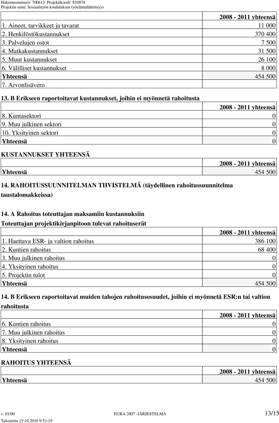 Muu julkinen sektori 0 10. Yksityinen sektori 0 Yhteensä 0 KUSTANNUKSET YHTEENSÄ 2008-2011 yhteensä Yhteensä 454 500 14.