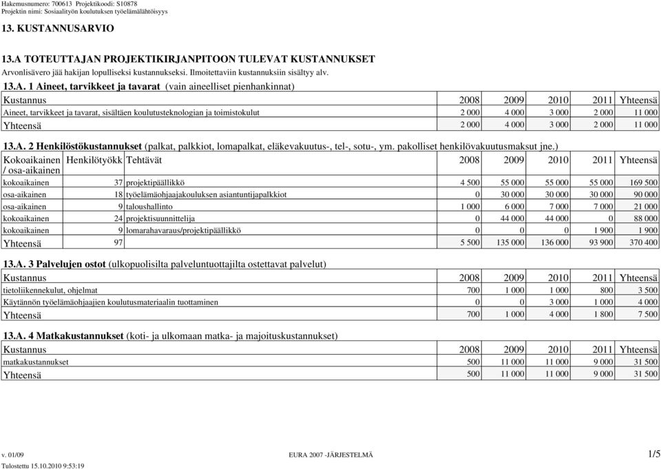 tavarat (vain aineelliset pienhankinnat) Kustannus 2008 2009 2010 2011 Yhteensä Aineet, tarvikkeet ja tavarat, sisältäen koulutusteknologian ja toimistokulut 2 000 4 000 3 000 2 000 11 000 Yhteensä 2