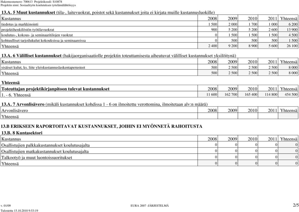 seminaareissa 0 500 500 500 1 500 Yhteensä 2 400 9 200 8 900 5 600 26 100 13.A.