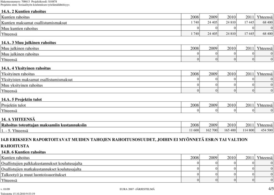 3 Muu julkinen rahoitus Muu julkinen rahoitus 2008 2009 2010 2011 Yhteensä Muu julkinen rahoitus 0 0 0 0 0 Yhteensä 0 0 0 0 0 14.A.