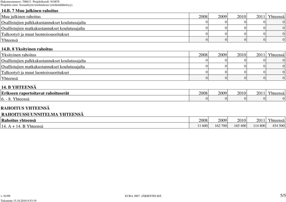 8 Yksityinen rahoitus Yksityinen rahoitus 2008 2009 2010 2011 Yhteensä Osallistujien palkkakustannukset koulutusajalta 0 0 0 0 0 Osallistujien matkakustannukset koulutusajalta 0 0 0 0 0 Talkootyö ja