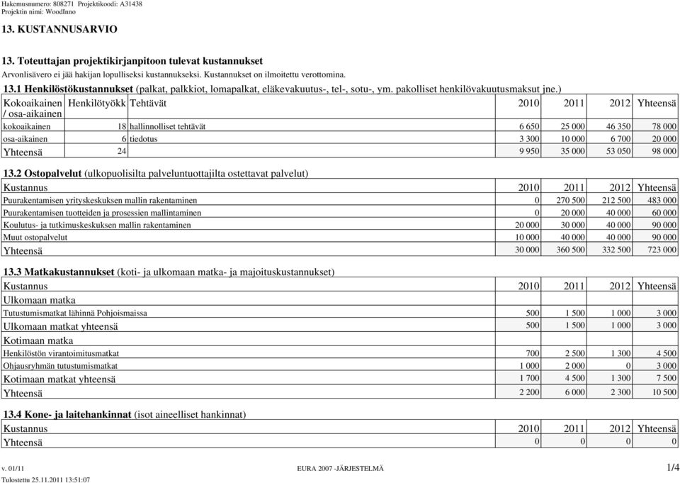 ) Kokoaikainen Henkilötyökk Tehtävät 2010 2011 2012 Yhteensä / osa-aikainen kokoaikainen 18 hallinnolliset tehtävät 6 650 25 000 46 350 78 000 osa-aikainen 6 tiedotus 3 300 10 000 6 700 20 000