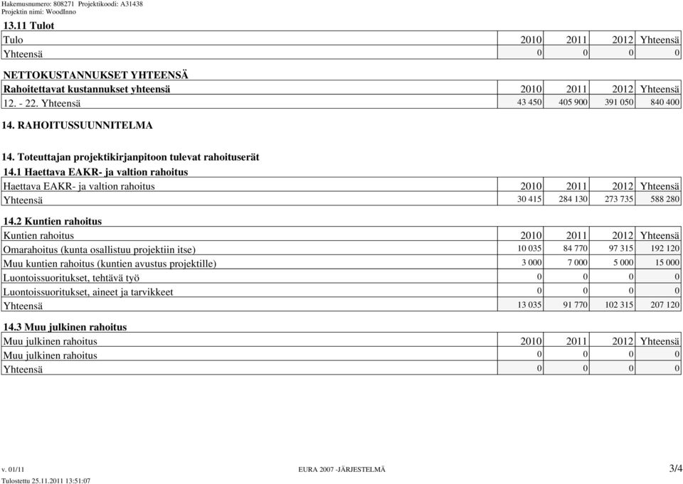 1 Haettava EAKR- ja valtion rahoitus Haettava EAKR- ja valtion rahoitus 2010 2011 2012 Yhteensä Yhteensä 30 415 284 130 273 735 588 280 14.