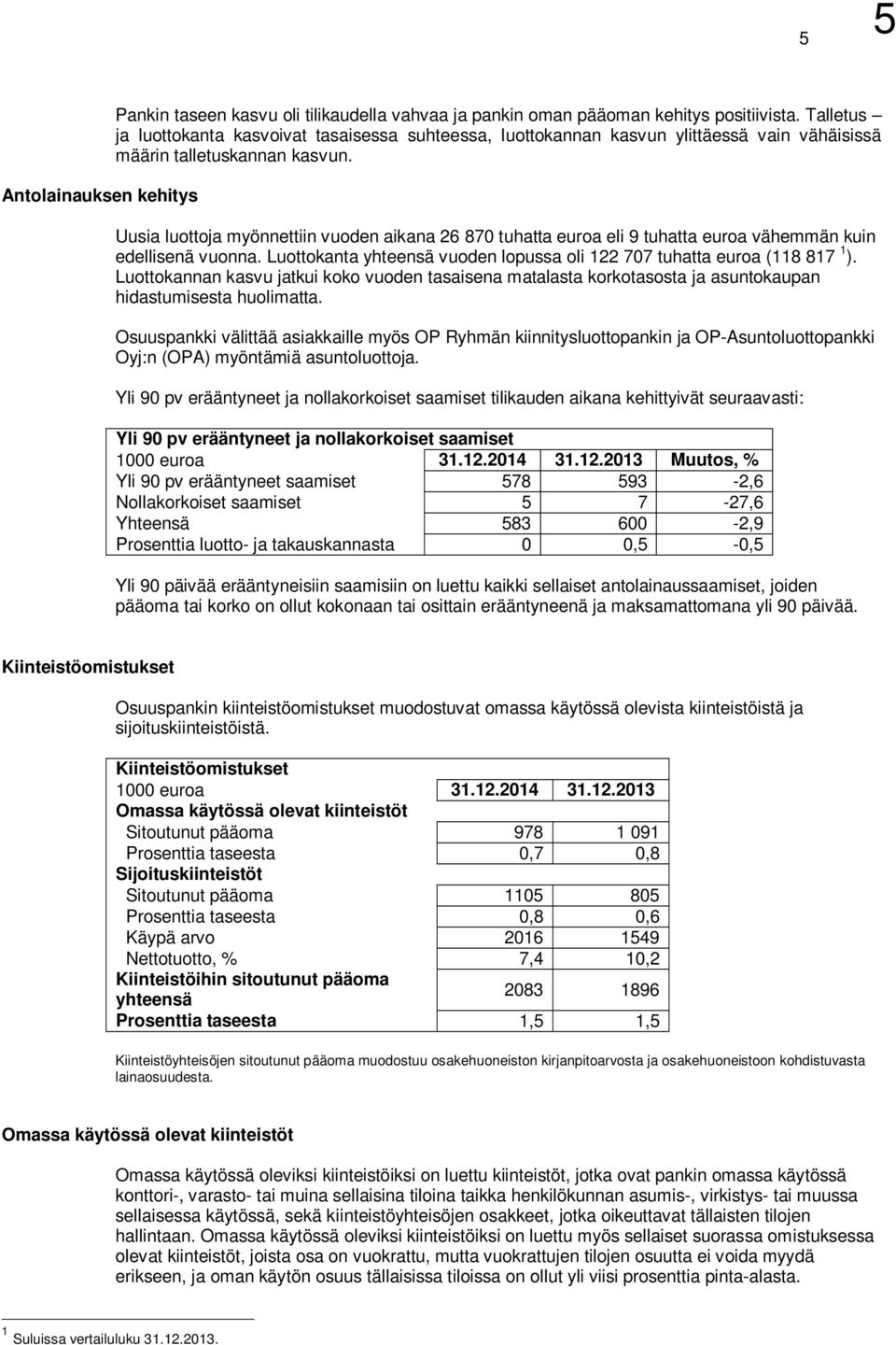 Uusia luottoja myönnettiin vuoden aikana 26 870 tuhatta euroa eli 9 tuhatta euroa vähemmän kuin edellisenä vuonna. Luottokanta yhteensä vuoden lopussa oli 122 707 tuhatta euroa (118 817 1 ).