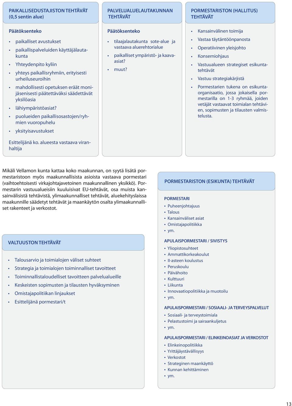 puolueiden paikallisosastojen/ryhmien vuoropuhelu yksityisavustukset Esittelijänä ko.