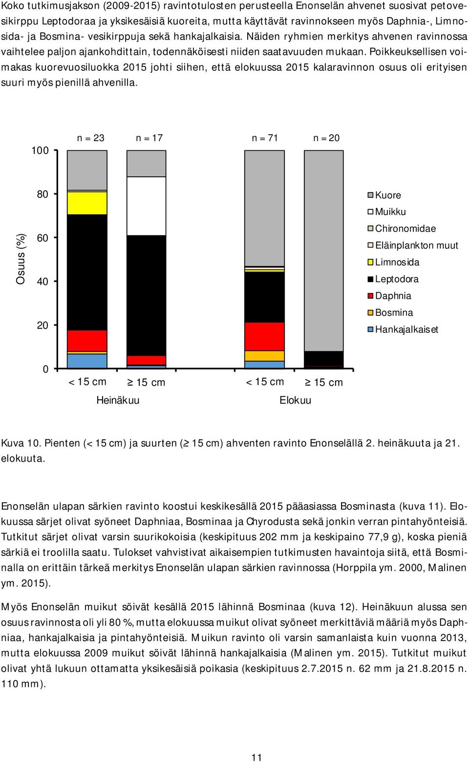 Poikkeuksellisen voimakas kuorevuosiluokka 215 johti siihen, että elokuussa 215 kalaravinnon osuus oli erityisen suuri myös pienillä ahvenilla.