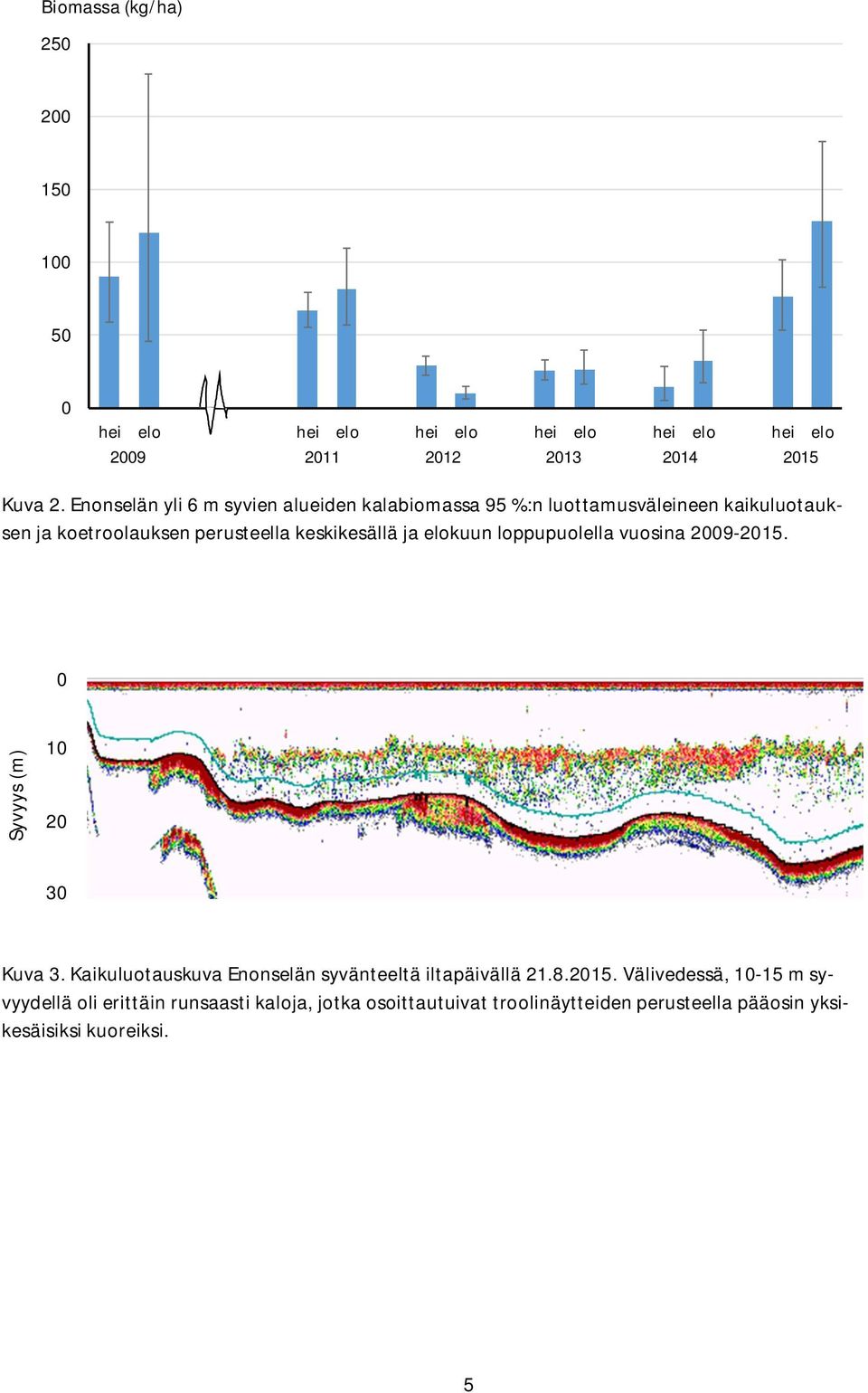 keskikesällä ja elokuun loppupuolella vuosina 29-215. Syvyys (m) 1 2 3 Kuva 3.