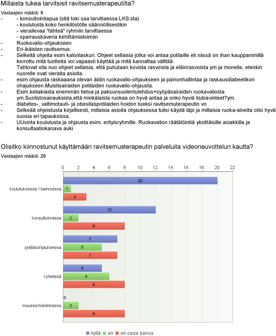 kehittämistoimiin - Ruokavalio-ohjaukseen - Eri-ikäisten ravitsemus. - Selkeitä ohjeita esim kalorilaskuri.