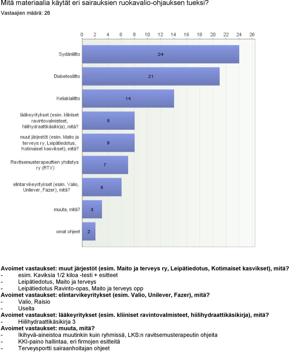 Kaviksia 1/2 kiloa -testi + esitteet - Leipätiedotus, Maito ja terveys - Leipätiedotus Ravinto-opas, Maito ja terveys opp Avoimet vastaukset: elintarvikeyritykset (esim.