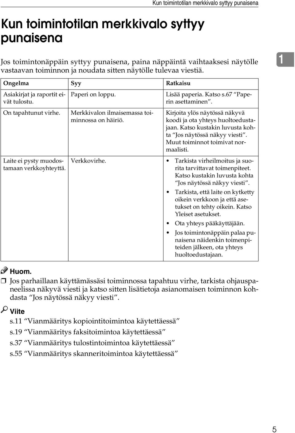 Katso s.67 Paperin asettaminen. Kirjoita ylös näytössä näkyvä koodi ja ota yhteys huoltoedustajaan. Katso kustakin luvusta kohta Jos näytössä näkyy viesti. Muut toiminnot toimivat normaalisti.