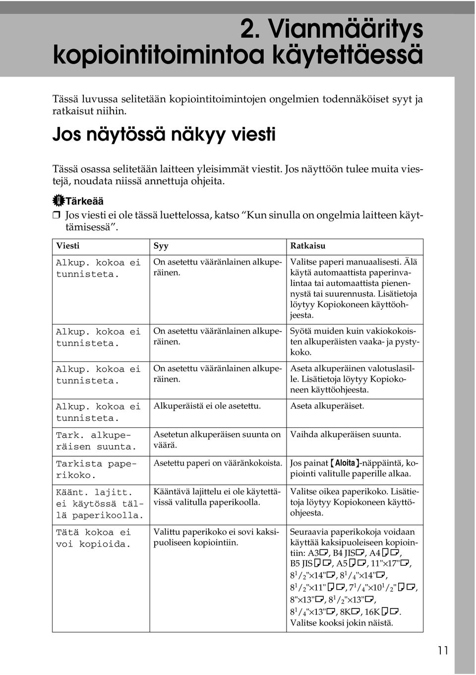 Tärkeää Jos viesti ei ole tässä luettelossa, katso Kun sinulla on ongelmia laitteen käyttämisessä. Viesti Syy Ratkaisu Alkup. kokoa ei tunnisteta. Alkup. kokoa ei tunnisteta. Alkup. kokoa ei tunnisteta. Alkup. kokoa ei tunnisteta. Tark.