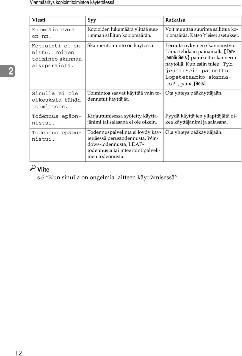 Kirjautumisessa syötetty käyttäjänimi tai salasana ei ole oikein. Todennuspalvelinta ei löydy käytettäessä perustodennusta, Windows-todennusta, LDAPtodennusta tai integrointipalvelimen todennusta.