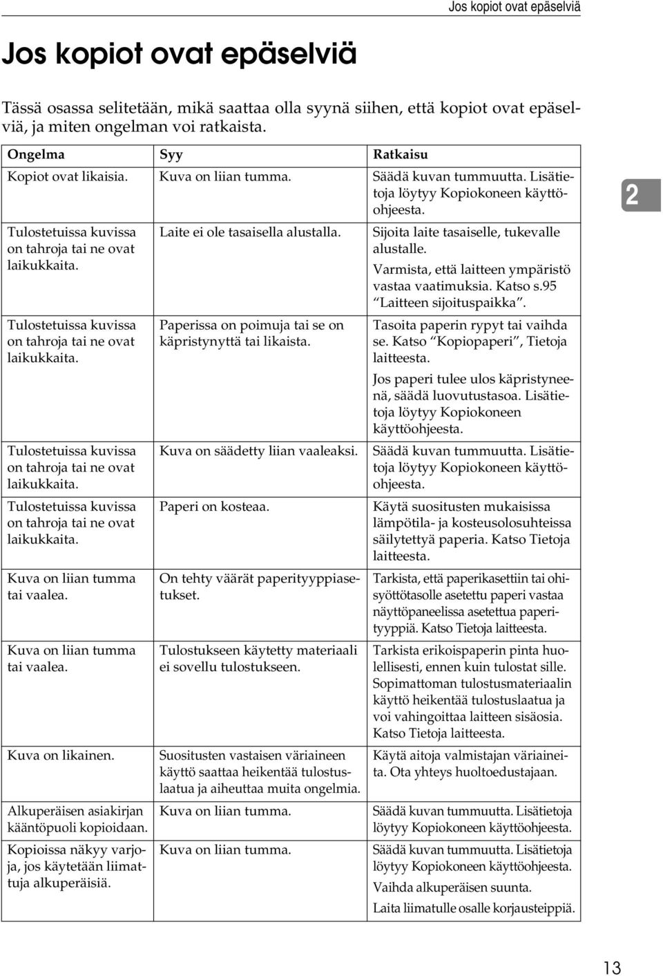 Laite ei ole tasaisella alustalla. Sijoita laite tasaiselle, tukevalle alustalle. Varmista, että laitteen ympäristö vastaa vaatimuksia. Katso s.95 Laitteen sijoituspaikka.