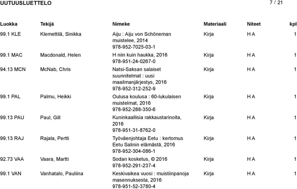 PAL Palmu, Heikki Oulusa koulusa : 60-lukulaisen muistelmat, 06 978-95-88-350-6 99.3 PAU Paul, Gill Kuninkaallisia rakkaustarinoita, 06 978-95-3-876-0 99.