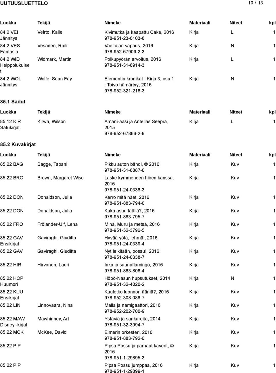 Fay Elementia kronikat : 3, osa : Toivo hämärtyy, 206 978-952-32-28-3 85. Sadut 85.2 KIR Satukirjat Kirwa, Wilson mani-aasi ja ntelias Seepra, 205 978-952-67866-2-9 85.2 akirjat 85.