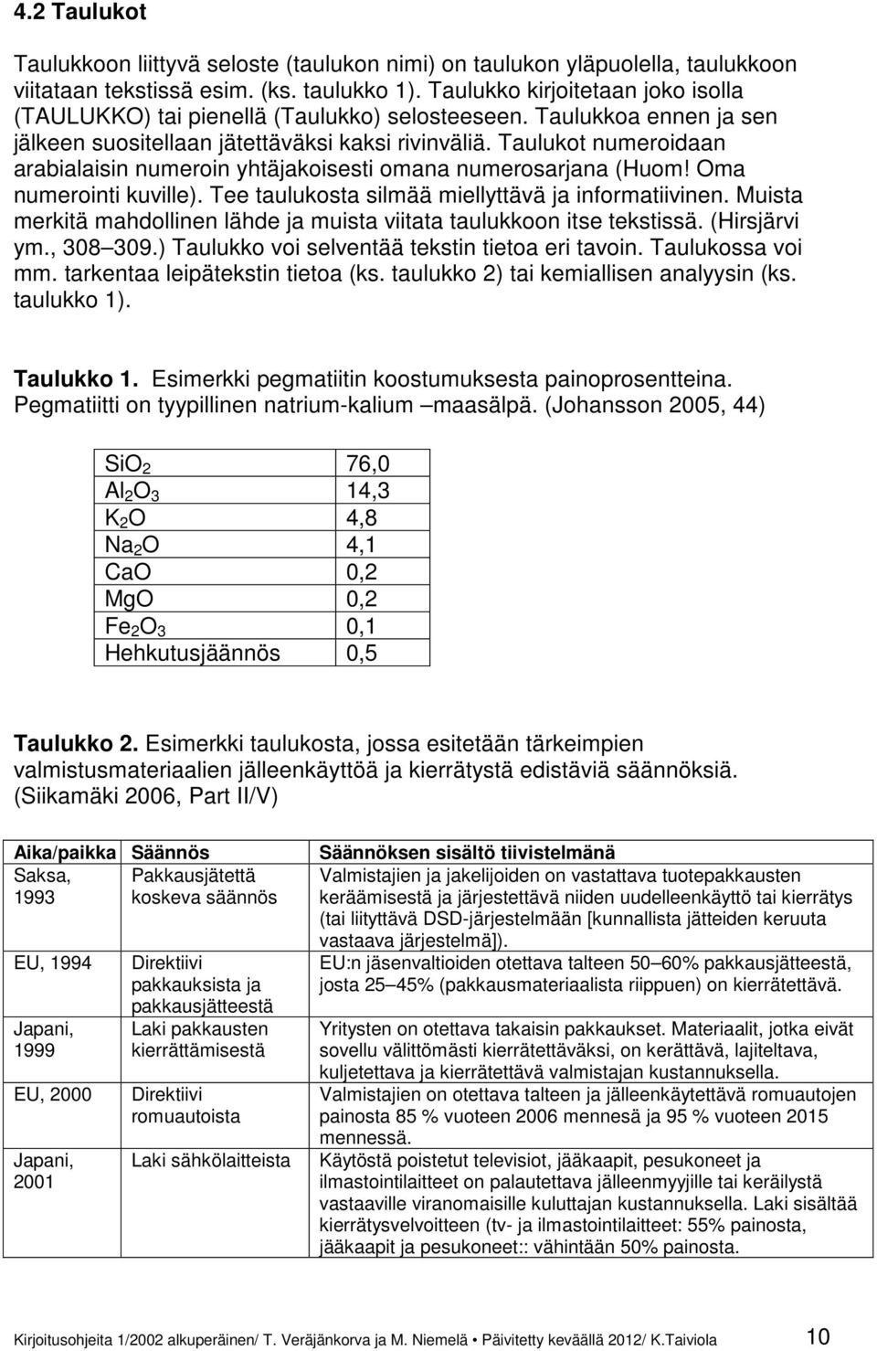 Taulukot numeroidaan arabialaisin numeroin yhtäjakoisesti omana numerosarjana (Huom! Oma numerointi kuville). Tee taulukosta silmää miellyttävä ja informatiivinen.