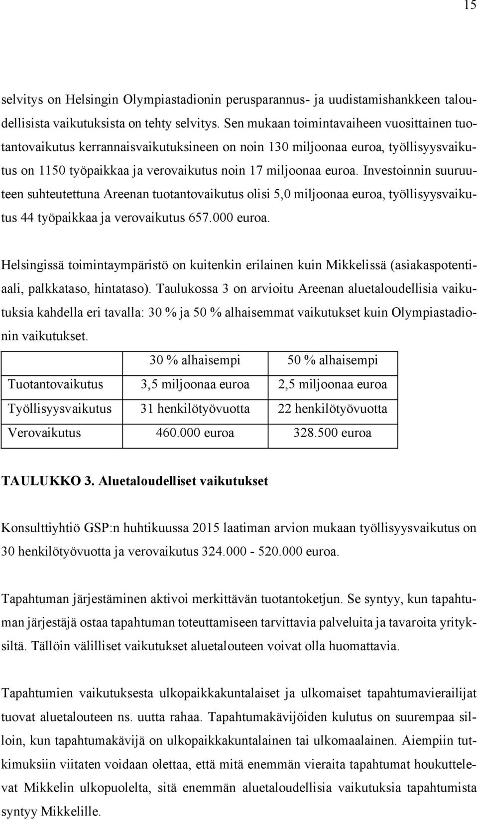 Investoinnin suuruuteen suhteutettuna Areenan tuotantovaikutus olisi 5,0 miljoonaa euroa, työllisyysvaikutus 44 työpaikkaa ja verovaikutus 657.000 euroa.