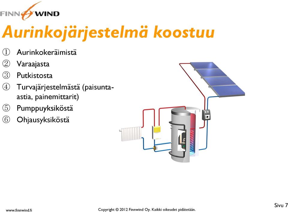 painemittarit) Pumppuyksiköstä Ohjausyksiköstä www.finnwind.