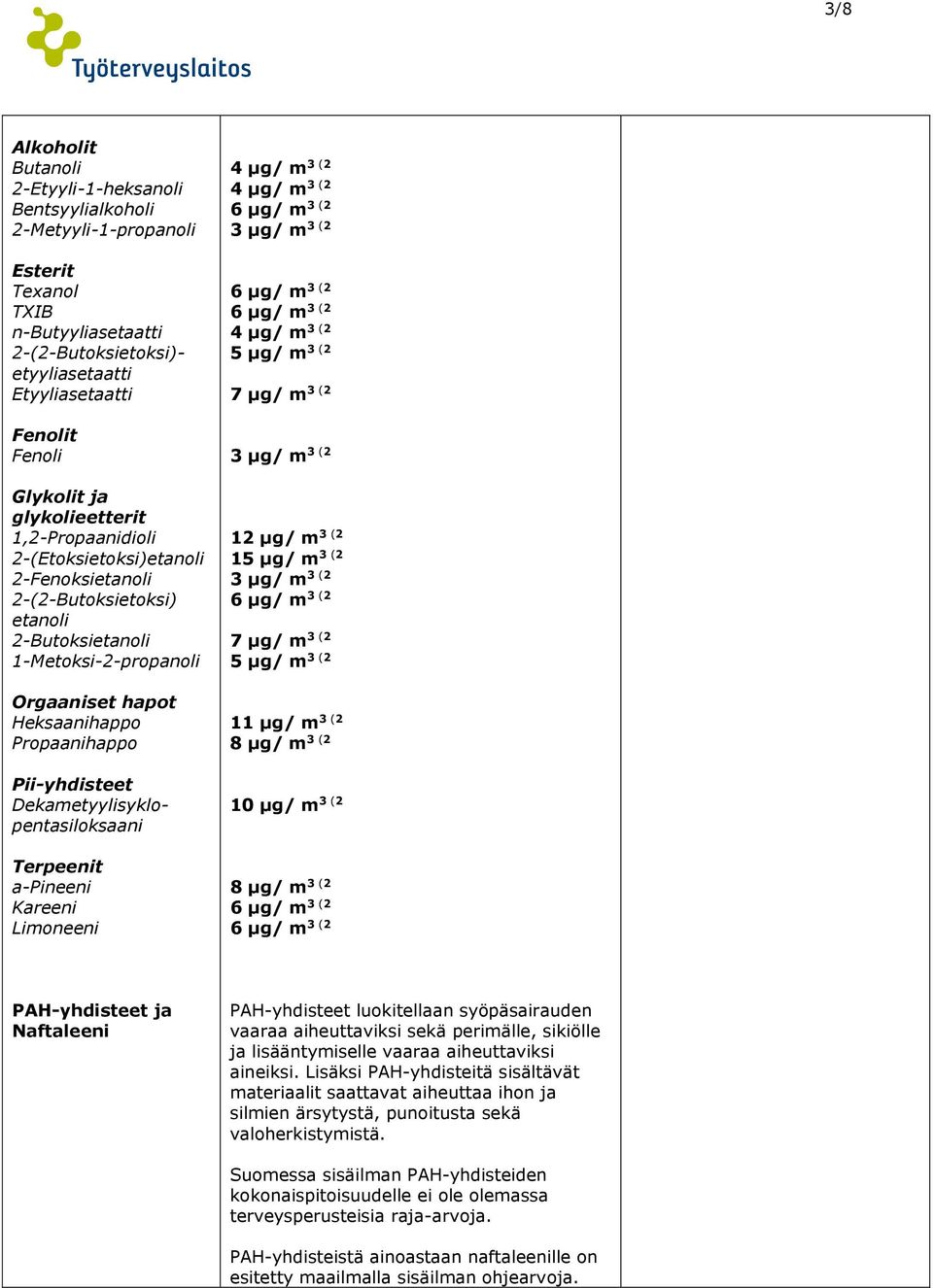 Pii-yhdisteet Dekametyylisyklopentasiloksaani Terpeenit a-pineeni Kareeni Limoneeni 5 µg/ m 3 (2 7 µg/ m 3 (2 1 15 µg/ m 3 (2 7 µg/ m 3 (2 5 µg/ m 3 (2 11 µg/ m 3 (2 8 µg/ m 3 (2 10 µg/ m 3 (2 8 µg/